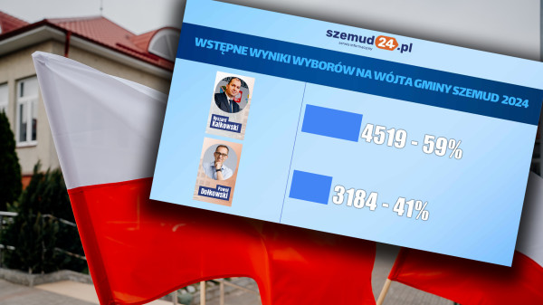 Nieoficjalne wyniki wyborów na Wójta gminy Szemud